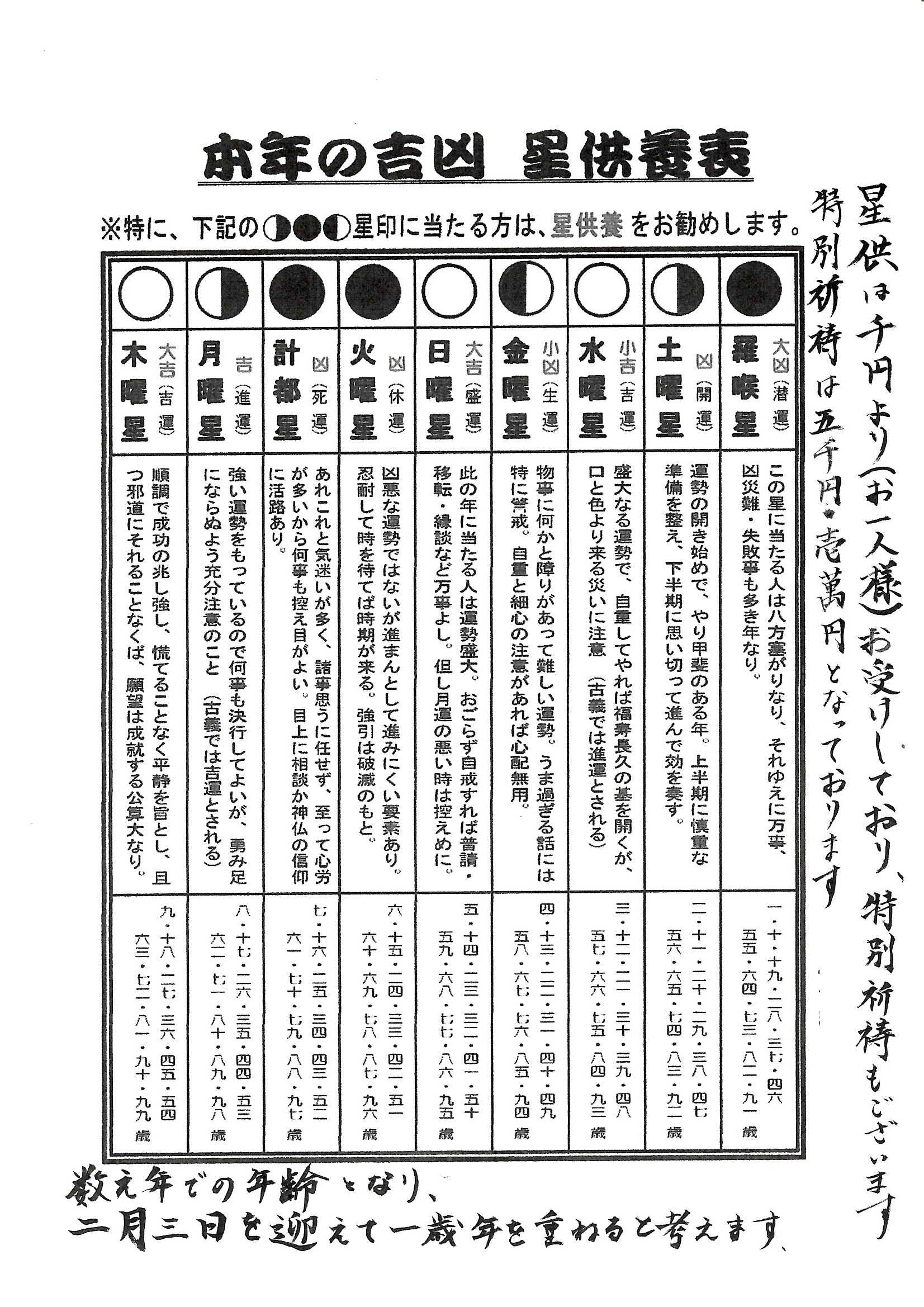 星供（星祭り）について | 薬王寺